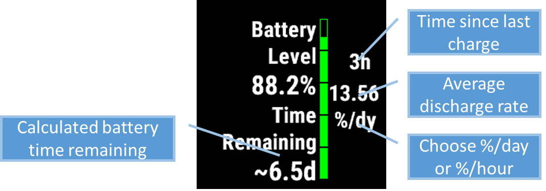 Remaining battery. Charging remaining Charging time.