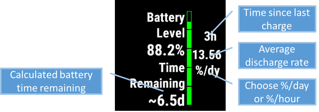 Charging remaining Charging time.